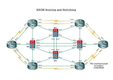 【华三培训】H3C OSPF基本配置-知识课堂-金桥世纪曾多年获得金牌H3C认证网络工程师培训中心