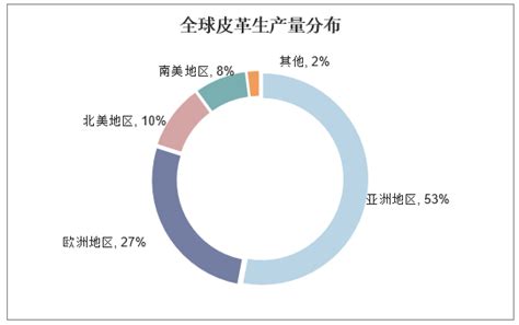 2023年中国皮革化学品行业现状分析：皮革出口市场高需求带动行业发展[图]_智研咨询