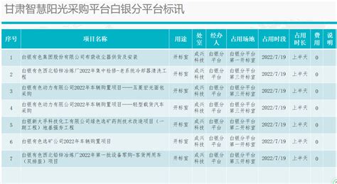 甘肃省招标咨询集团有限责任公司与甘肃省水务投资有限责任公司举行数字化采购中心签约仪式 - 子公司动态 - 新闻动态 - 集团,采购,招标,水务 ...