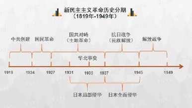 中国历史时间轴线图,间轴图,中轴图表(第7页)_大山谷图库