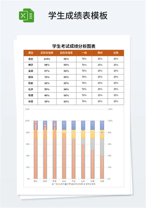 班级学生成绩表（分析表）Excel模板下载_熊猫办公