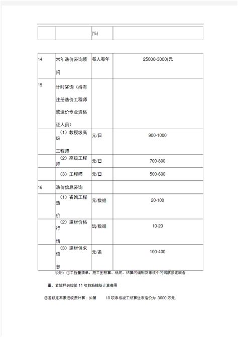四川省工程造价咨询服务收费标准 - 360文档中心