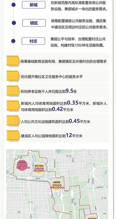 大兴新城核心区控制性详细规划（街区层面）（2020年-2035年）-北京京投置业集团有限公司