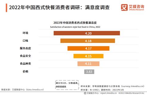 2022年中国西式快餐行业：品类融合趋势凸显，餐饮企业正往“快餐正餐化”方向发展__财经头条