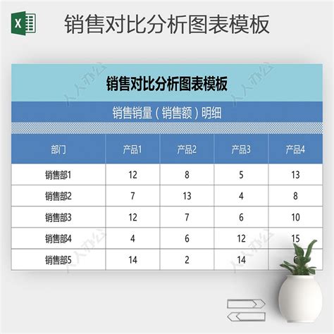 商品产品销售对比分析图表模板excel-人人办公