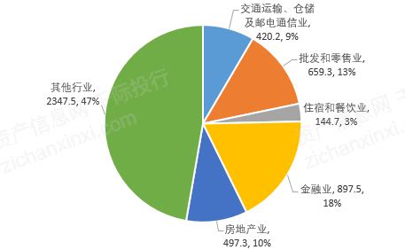 金昌市各区县GDP排名-排行榜123网