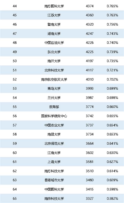 2021年中国被收录的SCI论文数量已超过美国_美必思医学编译