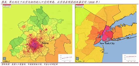 世界级城市人口变迁：过去的纽约和未来的北京-搜狐财经