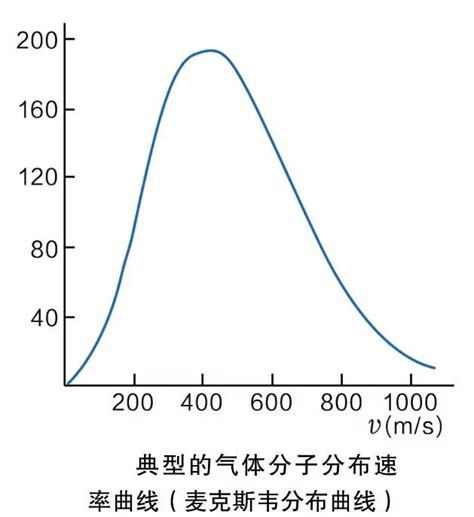 两极分化的财富分配曲线__凤凰网