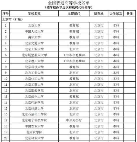 2016年最新版北京市普通高校名单(91所) - 高考志愿填报 - 中文搜索引擎指南网