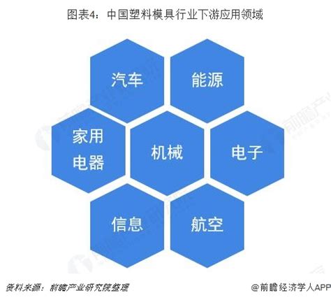 当下中国模具行业市场现状及发展方向 - 行业资讯 - 启泰智能