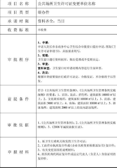 关于进一步明确公共场所卫生许可实行告知承诺的通知 - 苏州市吴中区人民政府
