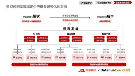 京东架构专家分享京东架构之路-架构