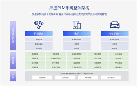 鼎捷生产制造管理—车间MES执行系统-广州市晶捷软件有限公司