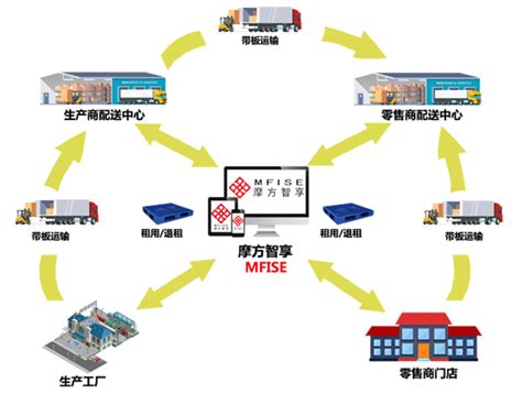 跨境电商物流运输路线(跨境物流和跨境电商的关系)