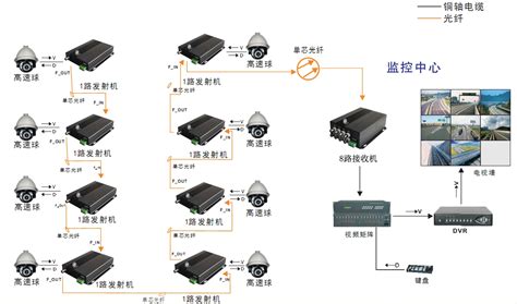 北京联通采用iMaster NCE实现SmartLink新业务端到端天级自动开通 - 北京 — C114通信网