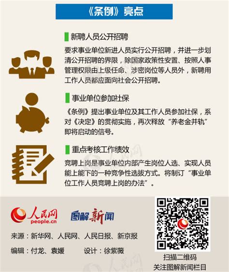 图解：一张图帮您看懂《事业单位人事管理条例》_中国国情_中国网