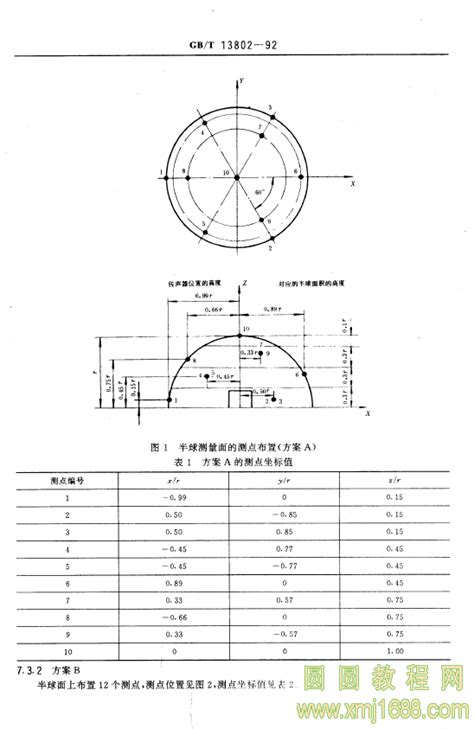 GB/T 13802-1992 工程机械辐射噪声测量的通用方法 pdf 在线浏览11180-圆圆教程网