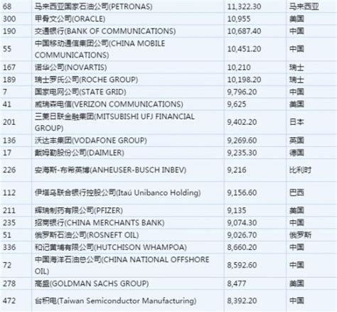 2015年世界500强最赚钱50家公司名单 中国工行排第一-闽南网
