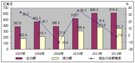 宁波GDP未来五年能超过南京吗？_宁波GDP_聚汇数据