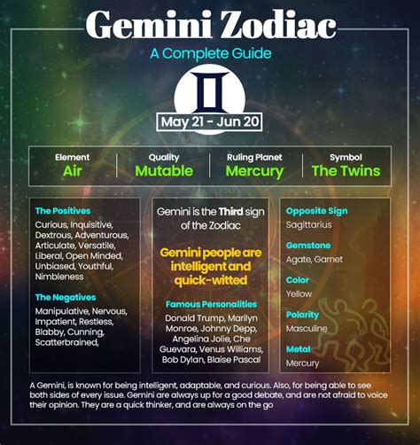 May Gemini vs June Gemini: Full Compare Zodiac - astrozella.com