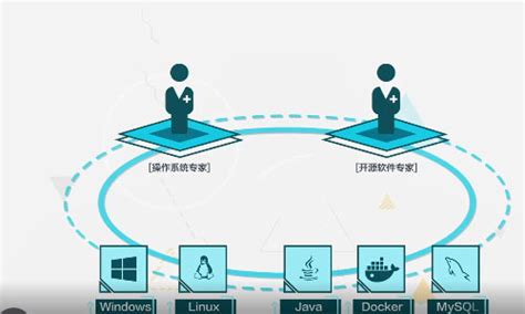 北京企业网站建设的两种方法，选择建站模板或自定义建站 - 安企CMS(AnqiCMS)
