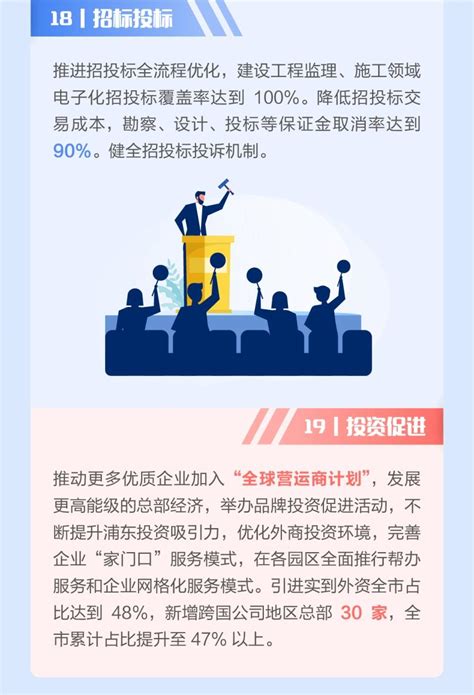 探秘上海浦东软件园：中国软件产业的重要发展基地-办公之家