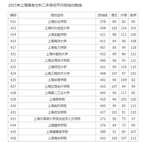 枣庄学院2021年录取分数线（附2017-2021年分数线）-山东二本分数线 - 一品高考网