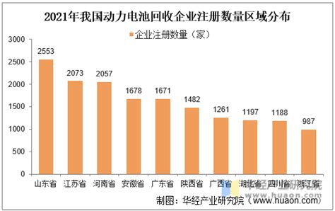 2022年中国废旧锂离子电池回收行业发展现状预测分析（图）-中商情报网