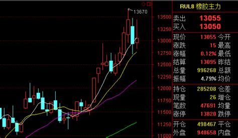 新手小白怎么炒期货 期货基础知识入门精讲