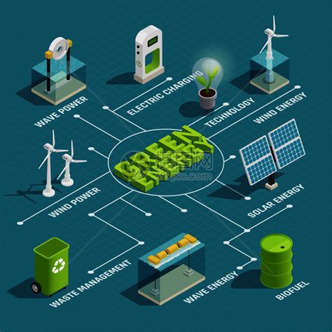 绿色可再生能源生产生态技术等距流程图与风浪太阳能发电机矢量图绿色能源技术等距流程图插画图片下载-正版图片300905636-摄图网