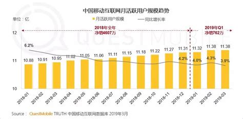 2017年互联网趋势报告（中文完整版） | 新闻中心 | 数据观 | 中国大数据产业观察_大数据门户