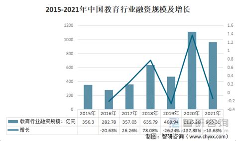 2022上半年中国教育行业融资风向报告，创投圈的钱都去哪了？-蓝鲸财经