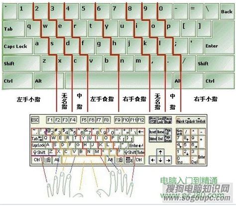 标准键盘,标准键盘图片大图,专业键盘(第5页)_大山谷图库