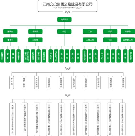 云南省建设投资控股集团有限公司市政总承包部