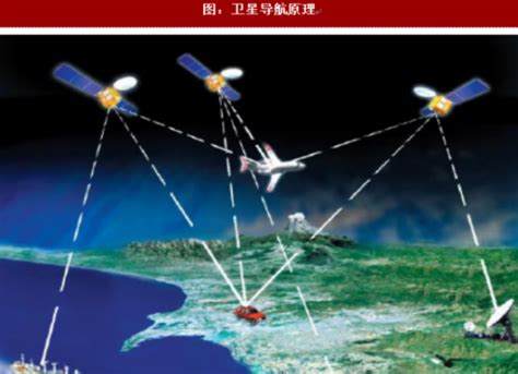 2018年卫星导航系统发展历程及发展空间预测分析（图）_观研报告网