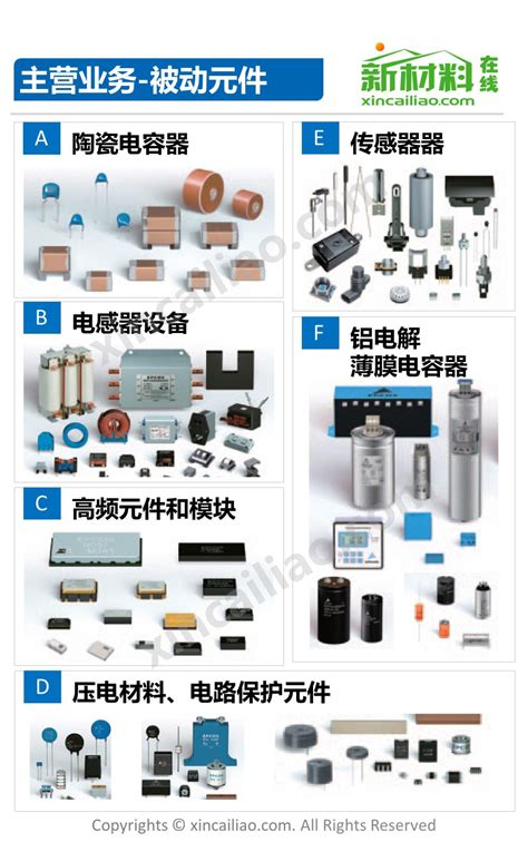 电力电容器厂家TDK集团在中国珠海创建生产基地_颖特新科技