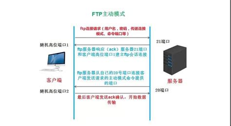 Linux中搭建FTP服务器技术详解