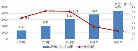 2020年青岛统计公报：GDP总量12401亿 投资实现平稳增长（附图表）-中商情报网