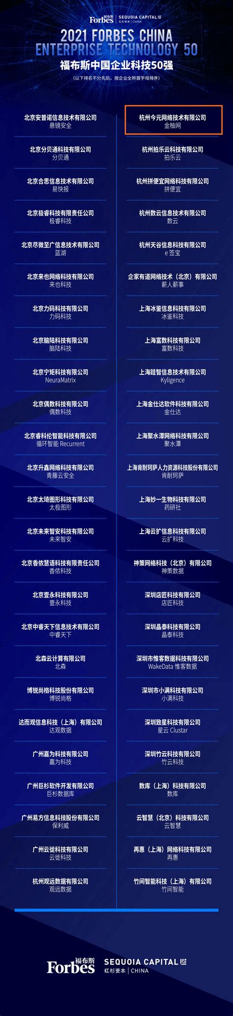金柚网荣膺21世纪中国最佳商业模式评选榜单_推荐_i黑马