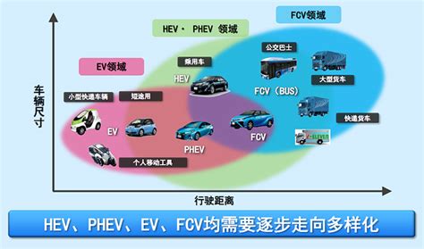 优化生物燃料 丰田/斯巴鲁等车企联手 - 行业资讯 - 中国汽车流通协会汽车俱乐部分会