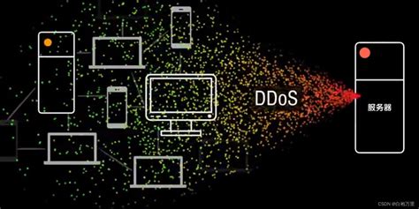 DDoS攻击告警！中国2.5万Memcached服务器暴露 - 安全内参 | 决策者的网络安全知识库