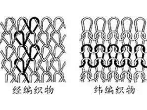 面料基础知识：梭织与针织 - 广州国际轻纺网-广州国际轻纺城官方电商平台