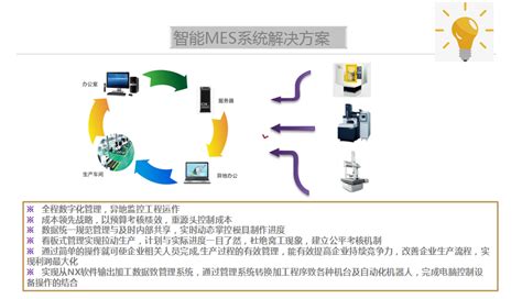 工业过程综合自动化系统-工业过程综合自动化系统-武汉万联达科技有限公司