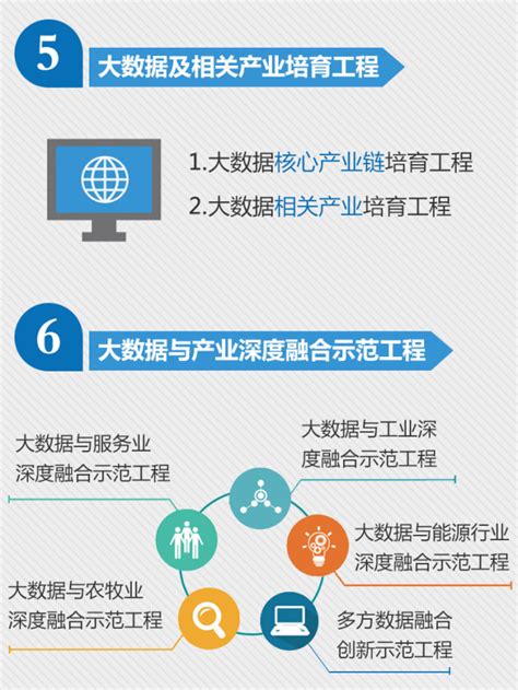 一图读懂《内蒙古自治区大数据发展总体规划（2017-2020年）》 | 资讯 | 数据观 | 中国大数据产业观察_大数据门户