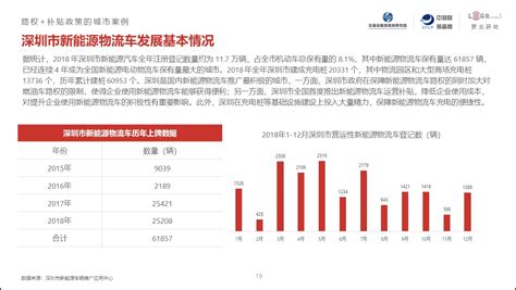 《2019年中国城市绿色货运配送研究报告》-电车资源