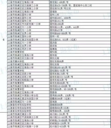 2017年上海杨浦区公办小学对口地段表(2)_上海重点小学_幼教网