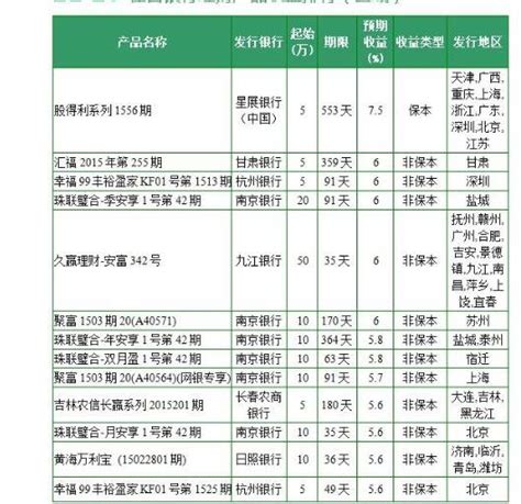 普益标准：南京银行收益能力城商行居首_理财_研究_产品