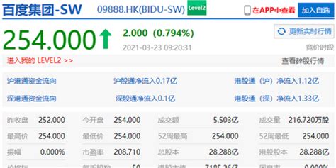 百度香港二次上市：首日开盘涨0.79% 市值超7100亿港元_手机新浪网
