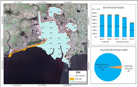 二岛至文登乳山交界处潮间带类型分布图-威海海岸带-图片